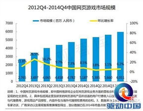 易觀《2015中國網(wǎng)頁游戲市場(chǎng)年度綜合報(bào)告》解讀 網(wǎng)絡(luò)技術(shù)研發(fā)的新篇章